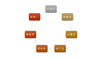 曾敬鴻 貴州廣電網(wǎng)絡(luò)智能終端產(chǎn)品的創(chuàng)新思考與實(shí)踐——以網(wǎng)站設(shè)計(jì)為例
